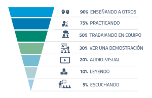 Cambiamos el modelo educativo